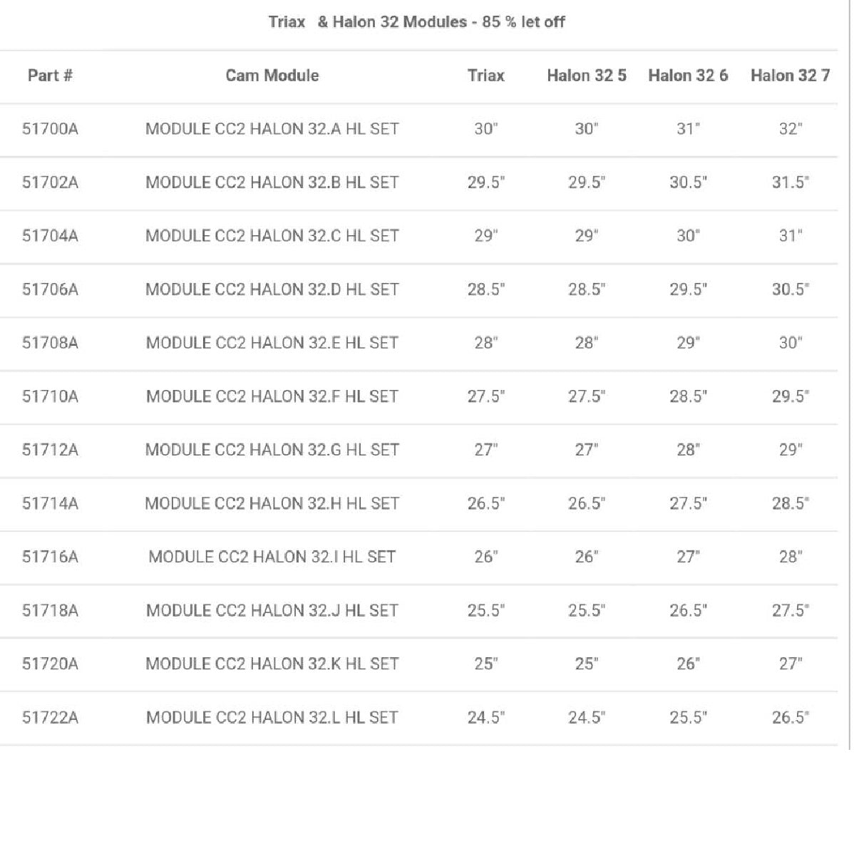 Mathews halon 32 and triax modules chart