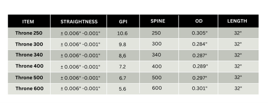 Finch Archery "Throne" Shafts 1 Dz